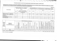 Svodnaya_vedomost_reultatov_SOUT_na_rabochem_meste_voditelya_pogruzchika