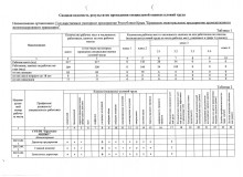 Svodnaya_vedomost_rezultatov_SOUT_ot_18.01.2016_g._str.1