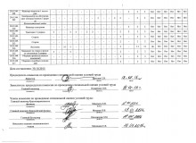 Svodnaya_vedomost_rezultatov_SOUT_ot_18.01.2016_g._str.12