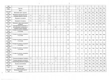 Svodnaya_vedomost_rezultatov_SOUT_ot_18.01.2016_g._str.8