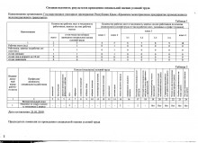 svodnaya_vedomost_rezultatov_SOUT_na_rabochem_meste_mashinista_po__po_stirke_i_remontu_specodezhdy