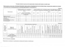 svodnaya_vedomost_rezultatov_SOUT_na_rabochix_mestax_otdela_zakupok
