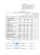 proekt_tarif_Dzhankoy_2025_1