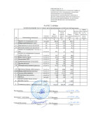 proekt_tarif_Dzhankoy_2025_2