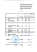 proekt_tarif_Dzhankoy_2025_3