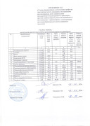 proekt_tarif_Simf_2025_2