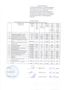 proekt_tarif_Simf_2025_3