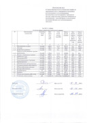 proekt_tarif_Simf_2025_4